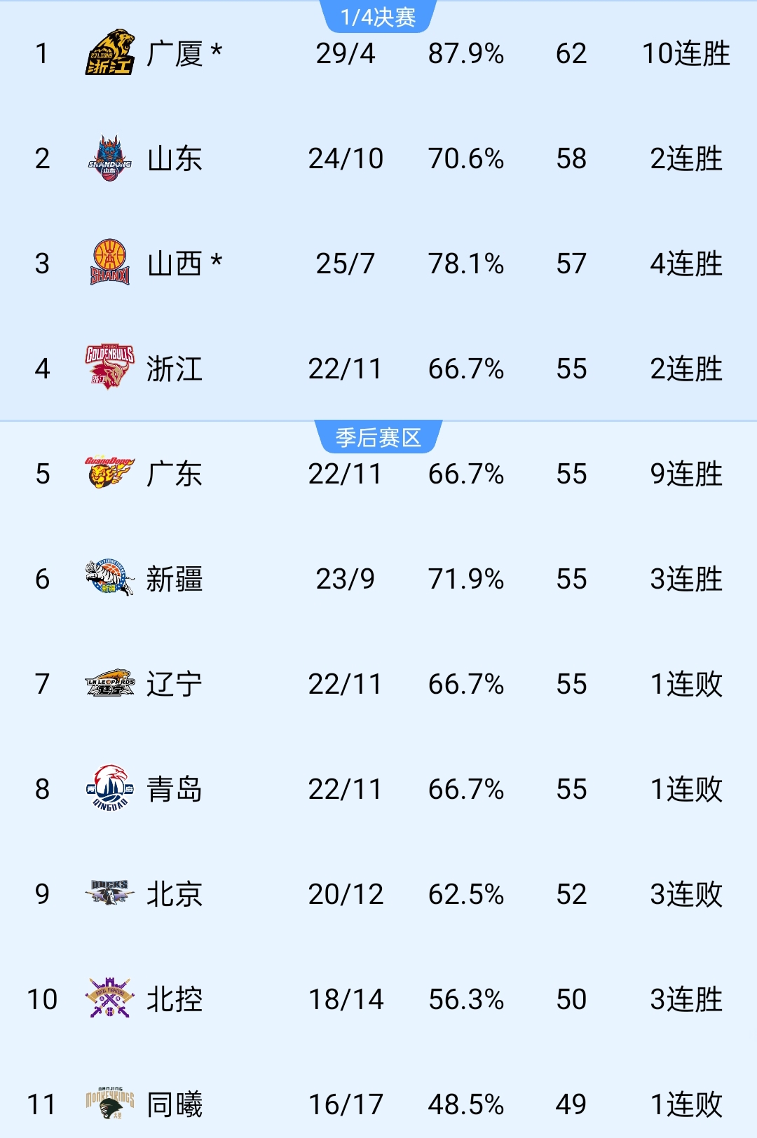 2025世俱杯下注-战火燃起！强队两连胜，冲击季后赛